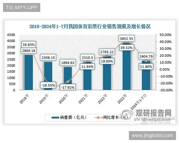 利用数据分析提升333体育滚球盘投注成功率的实用方法详解 利用数据分析提升333体育滚球盘投注成功率的实用方法详解