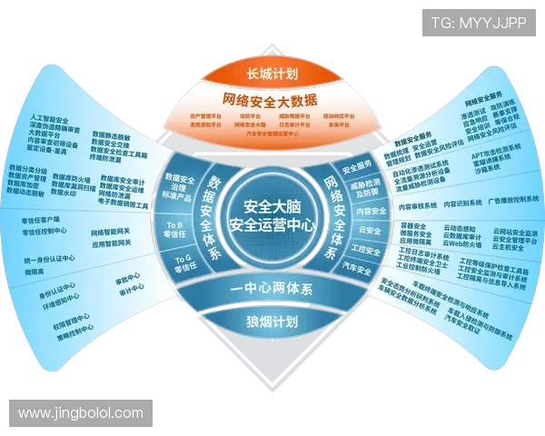凯发体育网投安全保障体系深度分析保障用户资金与个人信息安全的关键措施