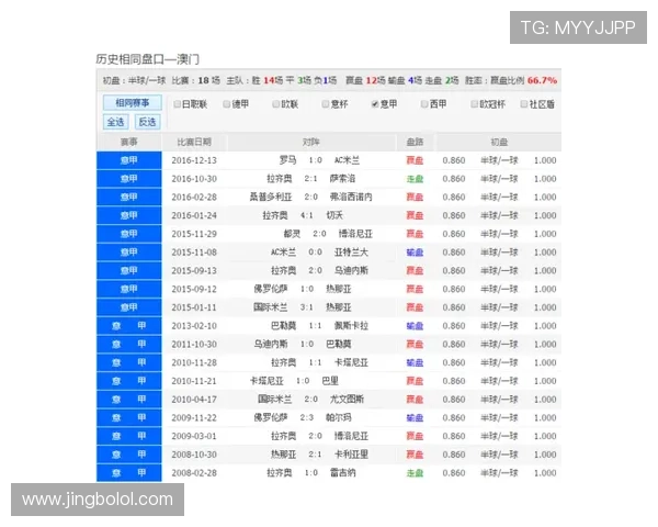 澳客足彩如何利用历史数据进行科学投注策略制定 澳客足彩如何利用历史数据进行科学投注策略制定