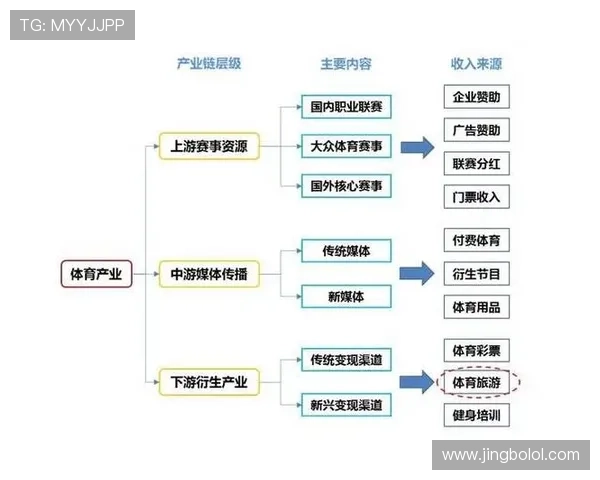 球天下体育打造体育赛事全产业链，助力体育经济持续增长